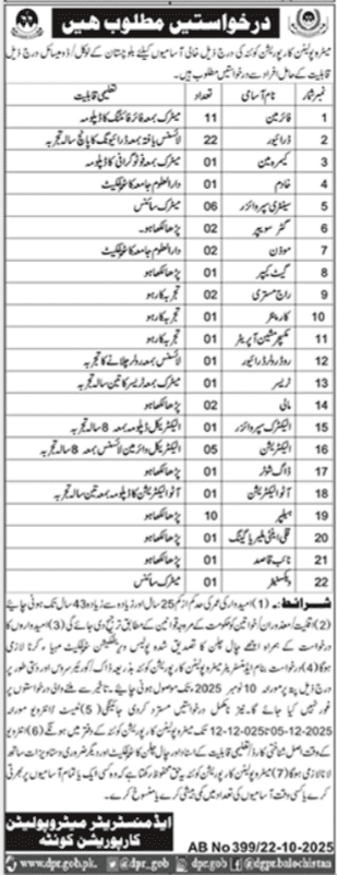 Metropolitan Corporation Management Posts Quetta 2025