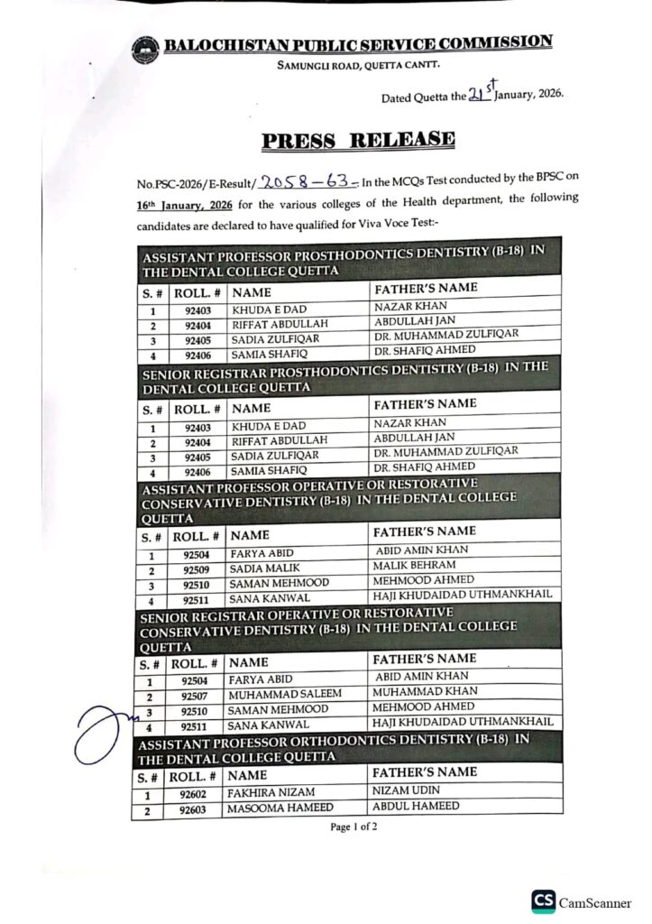 BPSC Results in Colleges of Health Department