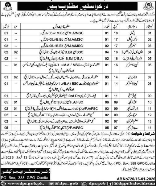 Latest jobs in Quetta at Workers Welfare Board Balochistan 2026