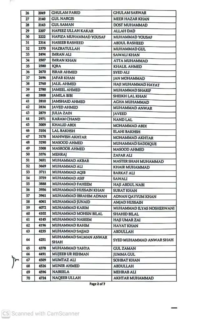 Results of the assistant in various departments of