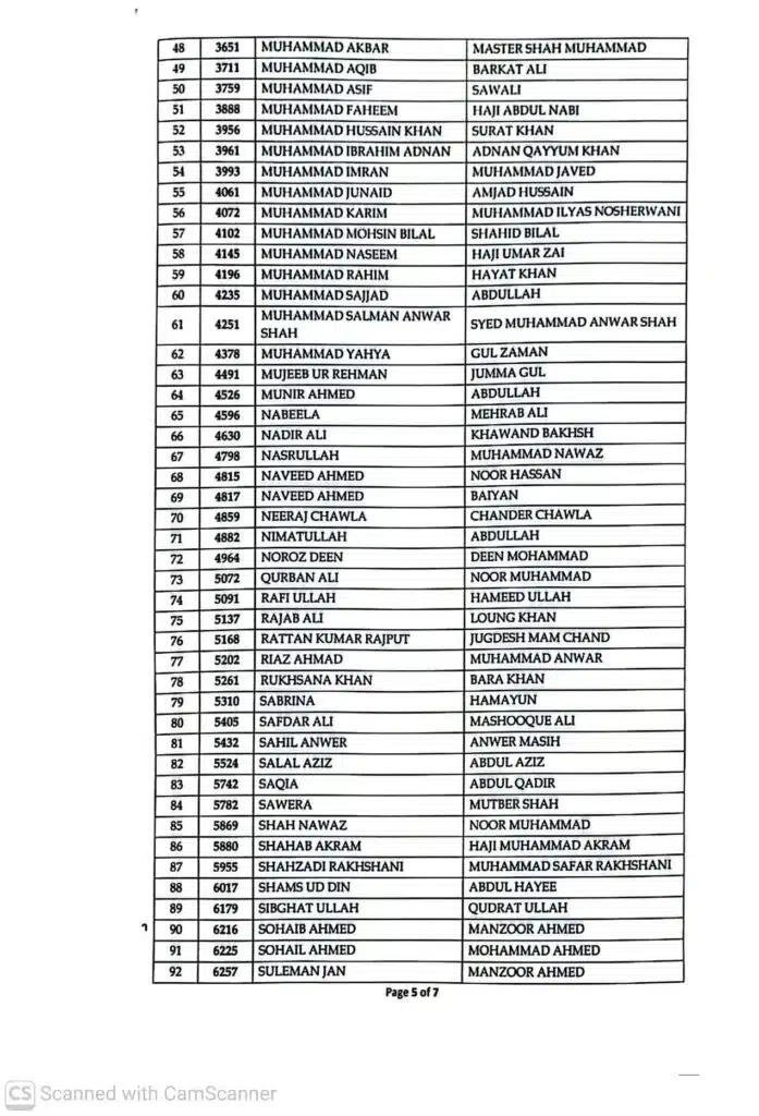 Results of the assistant in various departments of