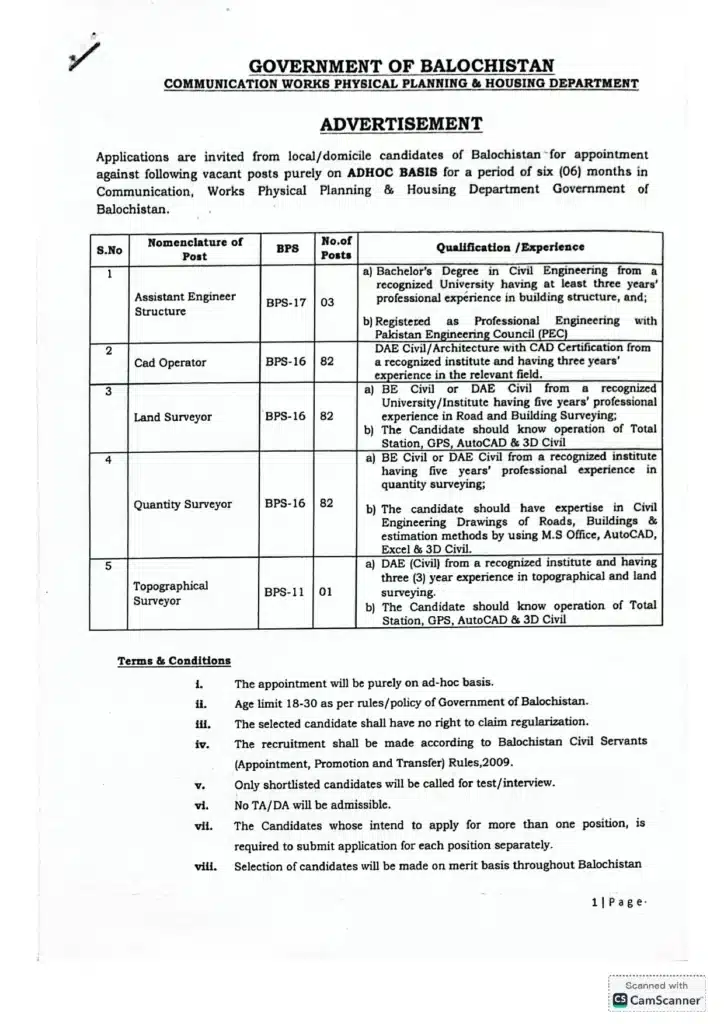 Communication and work Department Jobs in Quetta 2026