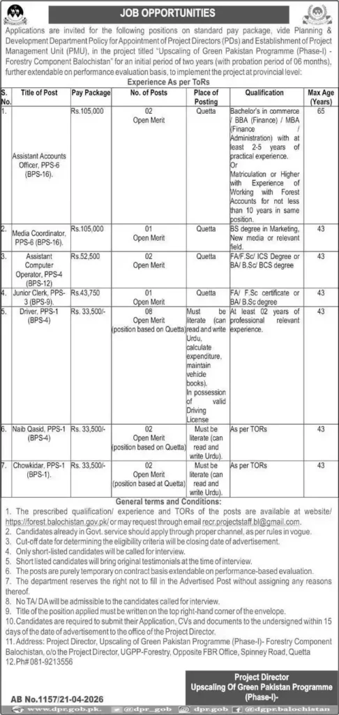 Forestry Department Balochistan jobs 2026