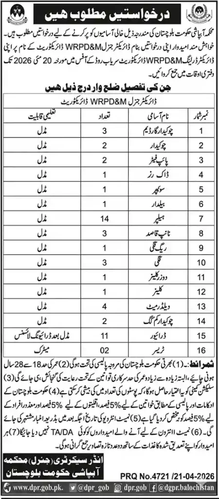 Latest Water Resources Planning and Development & Monitoring Balochistan Jobs 2026