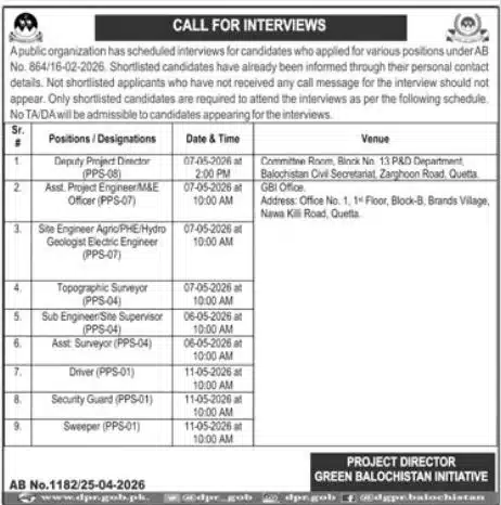 Green Balochistan Initiative jobs