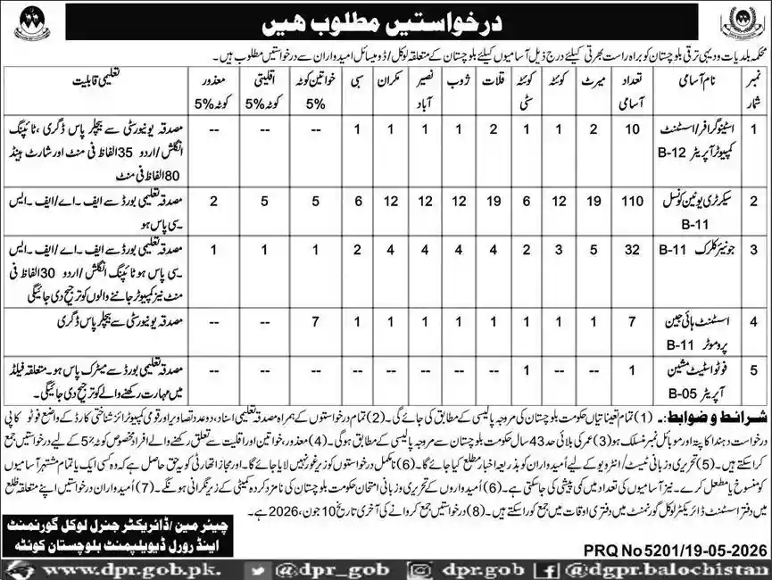 Local Government Balochistan Jobs