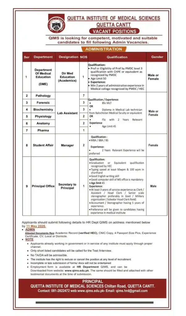 Quetta Institute of Medical Sciences jobs