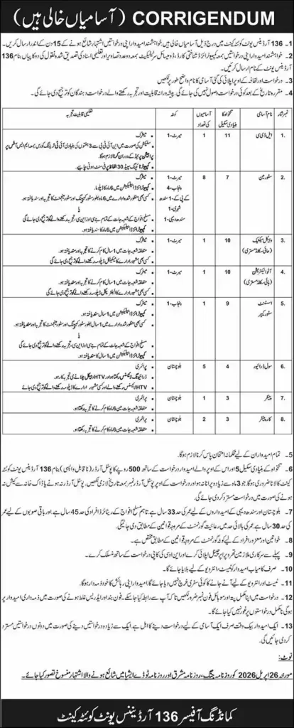 Pakistan Army Ordnance Unit 136 Quetta Cantt