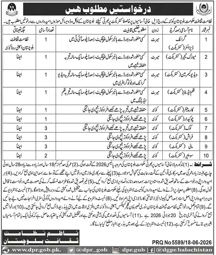 Government of Balochistan DGPR Jobs 2026