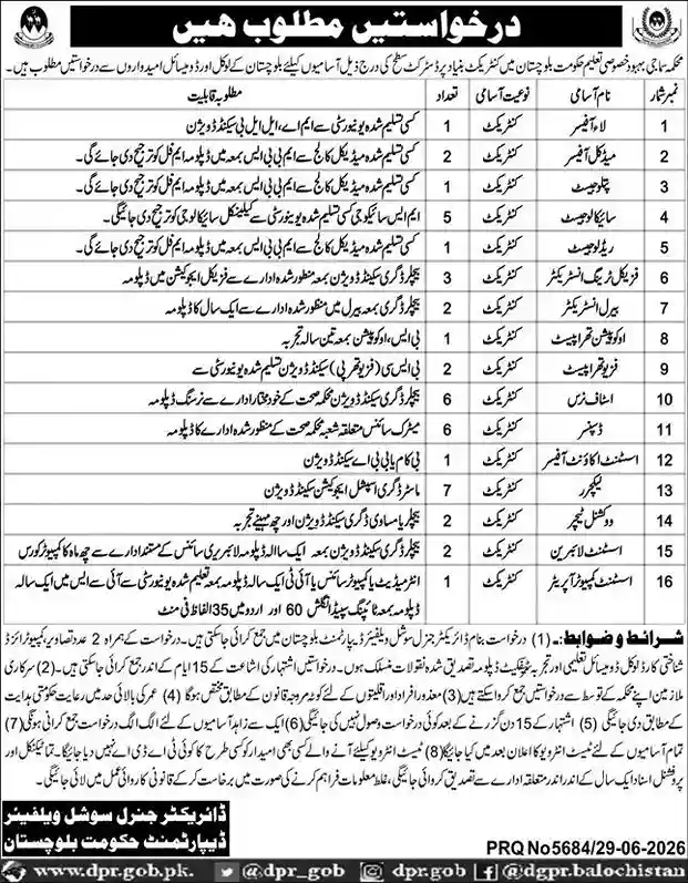 Social Welfare Department Latest Jobs