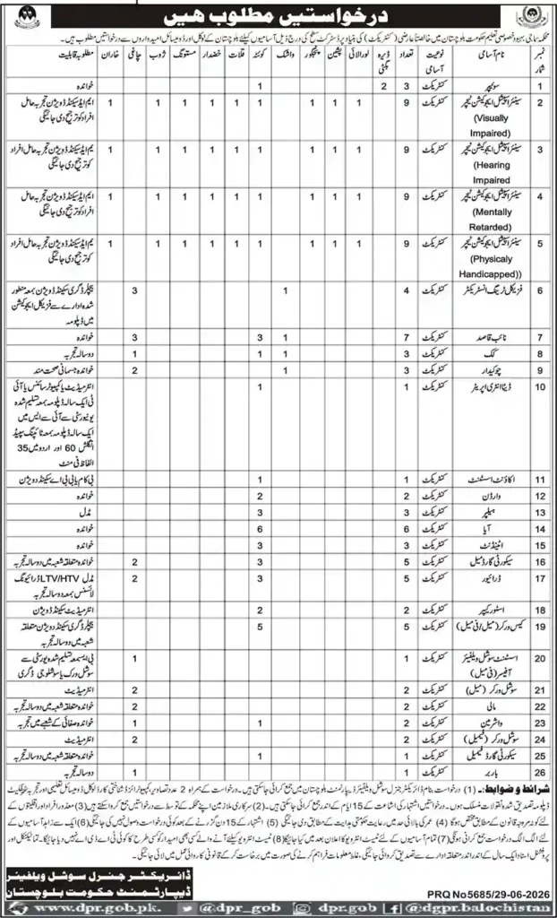 Latest Social Welfare Department Balochistan Jobs
