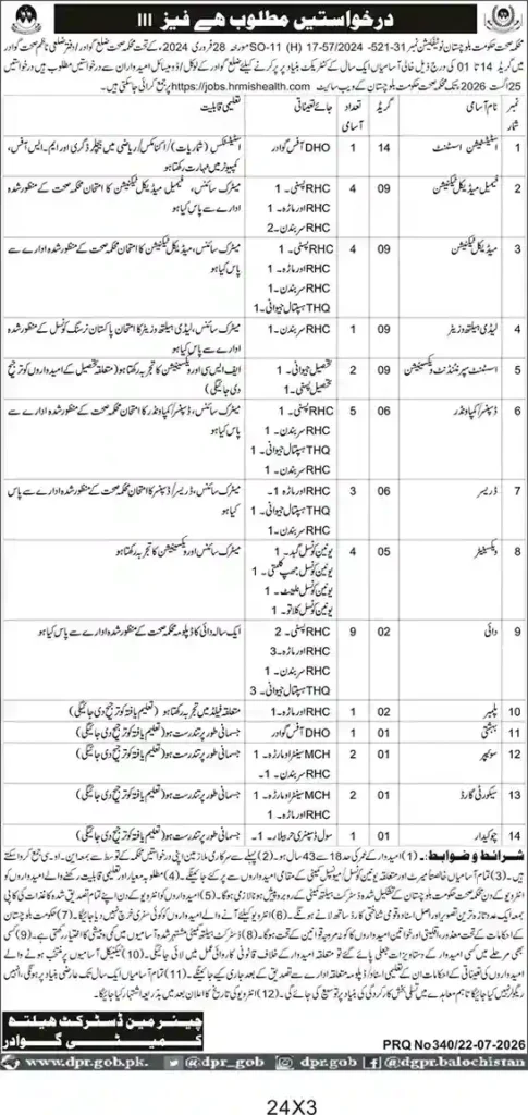 Health Department of Balochistan Jobs