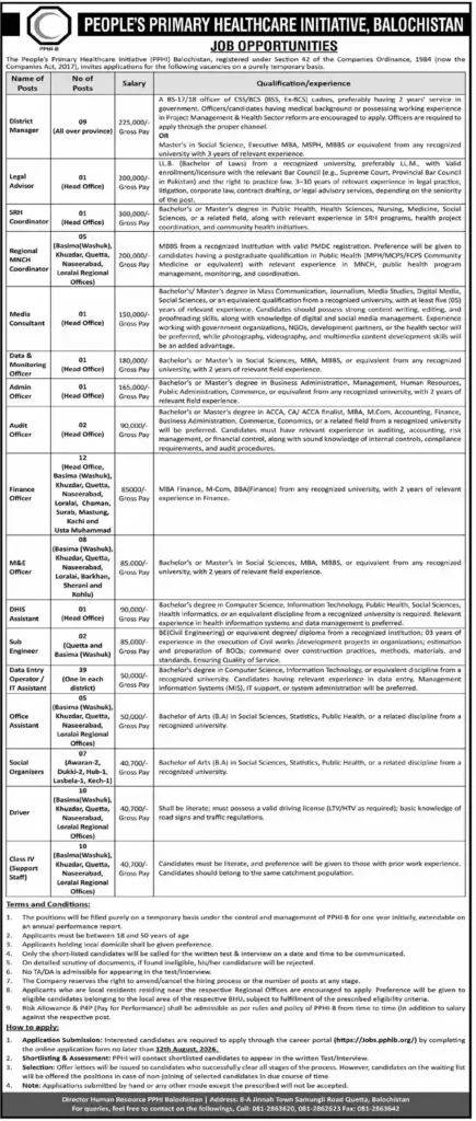 latest PPHI Balochistan jobs