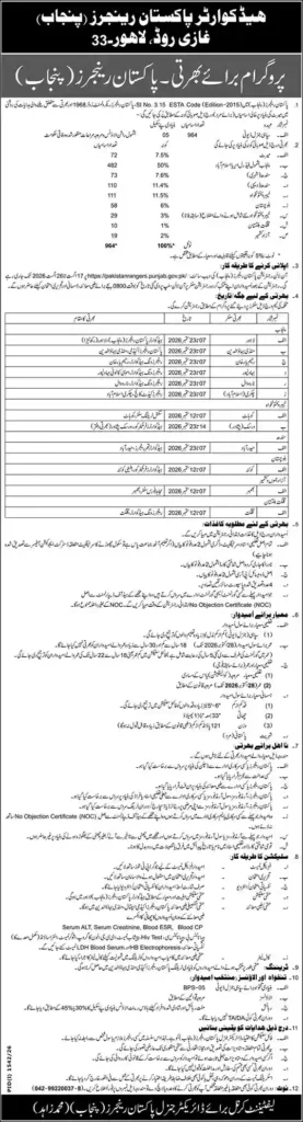 Pakistan Rangers Jobs 2026