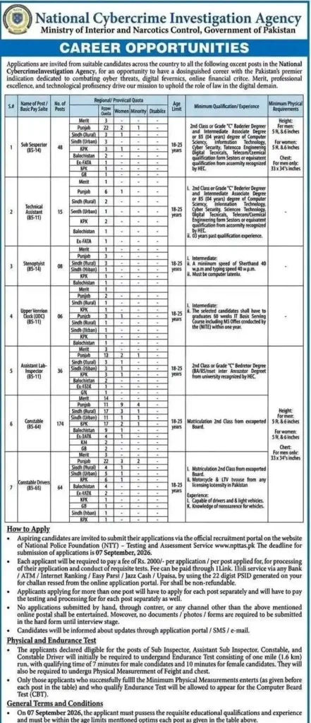 Latest NCCIA Jobs 2026