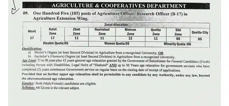 Agriculture Officer Jobs Balochistan