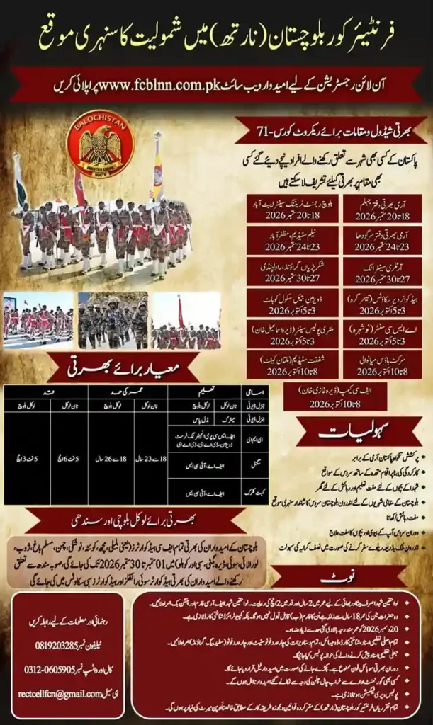 FC Balochistan Jobs 2026