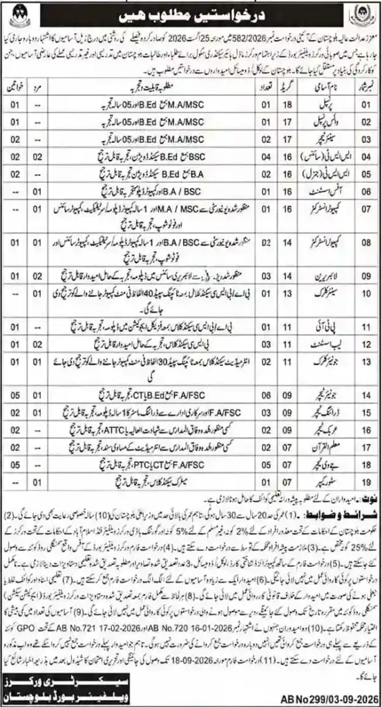 Workers Welfare Board Balochistan Jobs