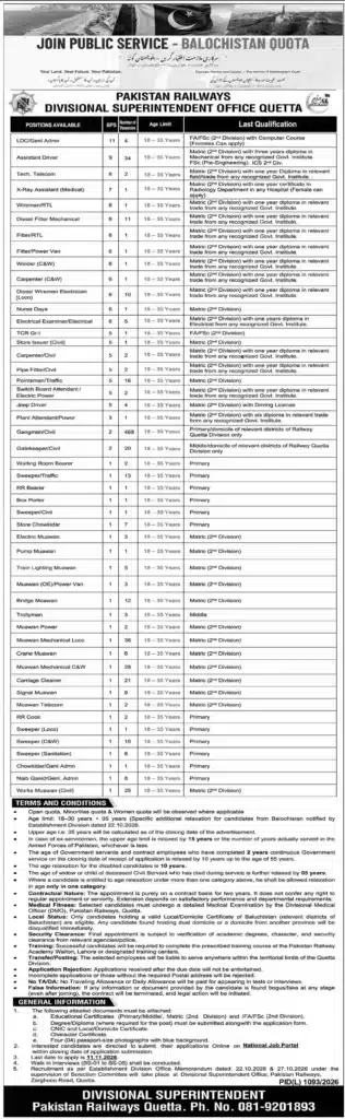 Pakistan Railways Quetta Jobs