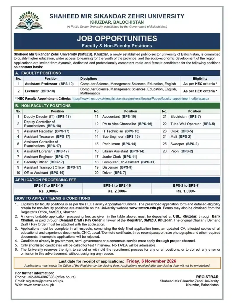 SMSZU Jobs 2026